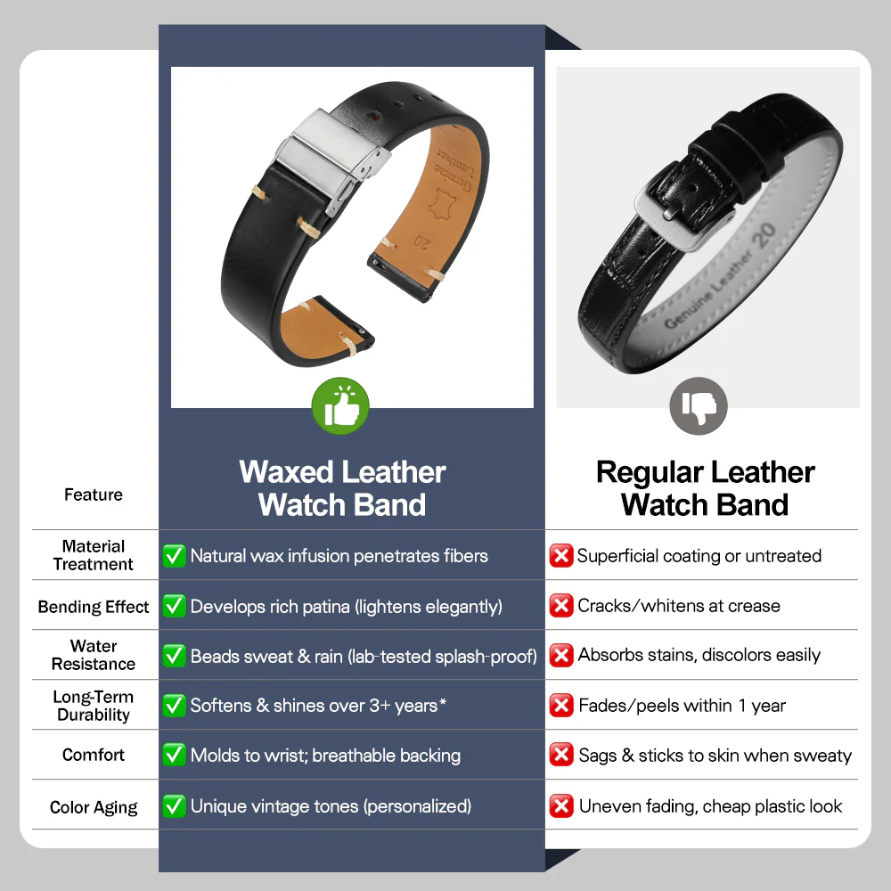 Retro Oil Waxed Leather Watch Strap 20mm 22mm - Image 5